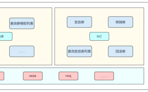 实战！如何从零搭建10万级 QPS 大流量、高并发优惠券系统